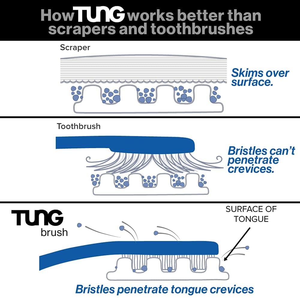 Family Pack of Tung Products – Made in USA