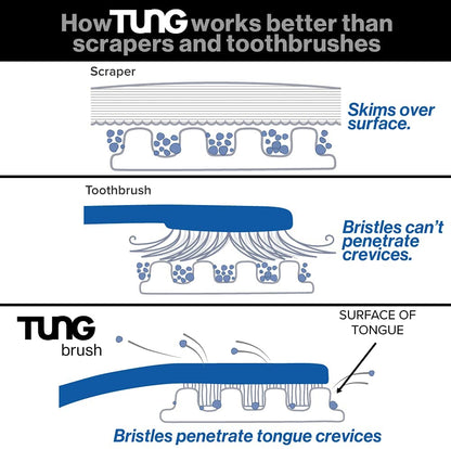 Family Pack of Tung Products – Made in USA